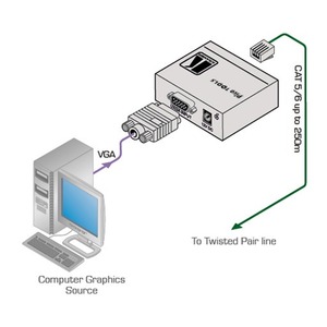 Передача по витой паре KVM (VGA, USB, PS/2, RS-232 и аудио) Kramer PT-110XL