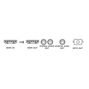 Преобразователь HDMI, аналоговое видео и аудио Inakustik 009120601 Exzellenz HDMI Converter