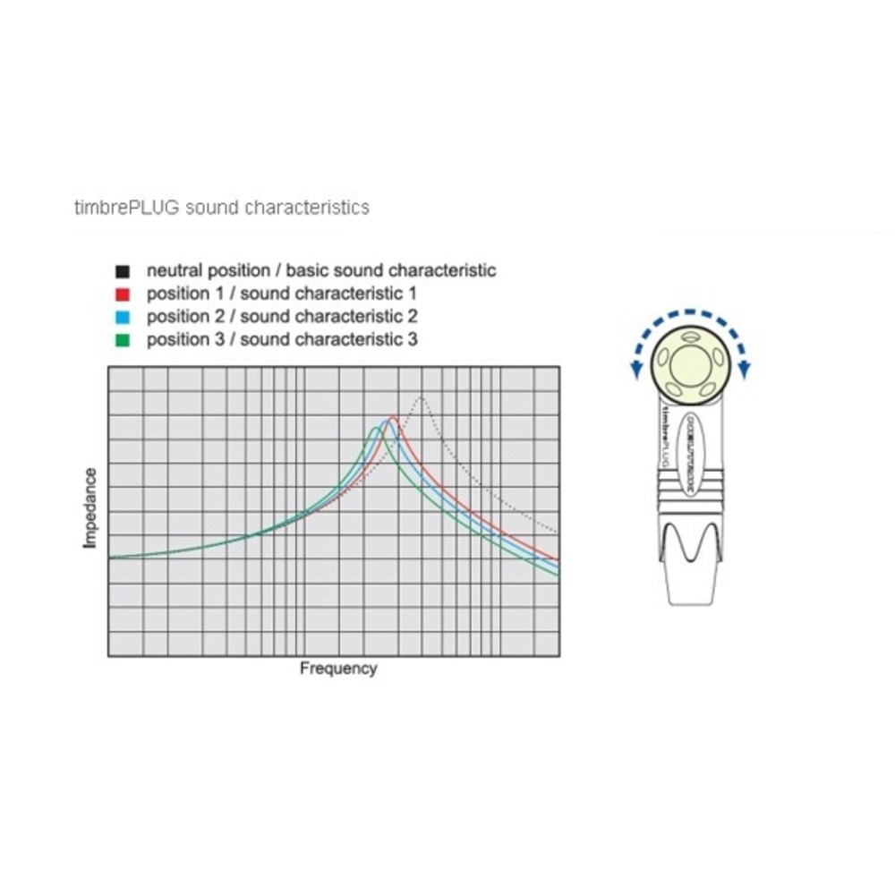 Разъем Jack Neutrik NP2RX-TIMBRE