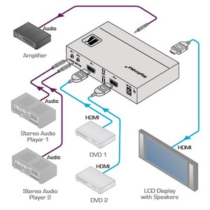 Коммутатор HDMI Kramer VS-211HA