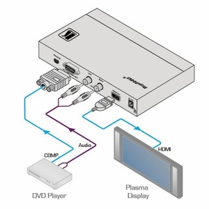 Масштабатор SDI, графика (VGA), DVI, HDMI Kramer VP-425
