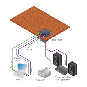 Модуль встраиваемый с откидной крышкой Kramer RTBUS-21/DE/220V(B)