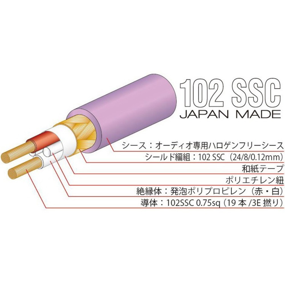 Кабель межблочный в нарезку Oyaide PA-02 V2