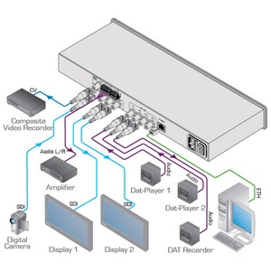 Преобразователь DVI, компонентное видео, графика (VGA) Kramer FC-340