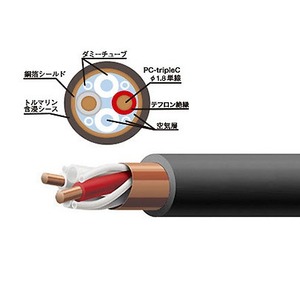 Кабель Акустический Acoustic Revive SPC-Reference-tripleC