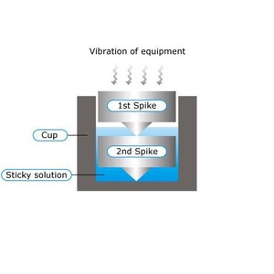 Абсорбер Kryna D-PROP extend DPX-3 (3 штуки)