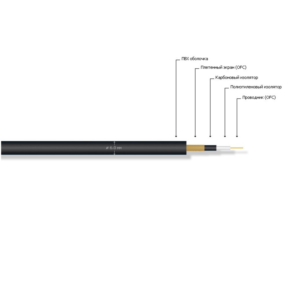 Кабель межблочный в нарезку MrCable AVANTGARDE MKII RED