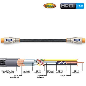 Кабель HDMI Ixos XHT458-200 HDMI 2.0m