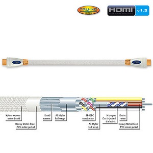 Кабель HDMI Ixos XHT658-300 HDMI 3.0m