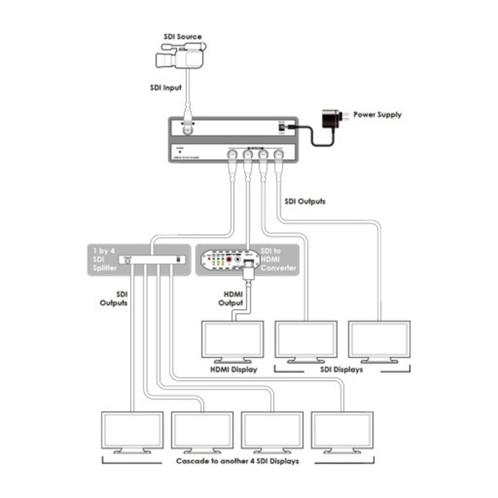 Усилитель-распределитель 1:4 сигналов SD/HD/3G-SDI Cypress CSDI-14