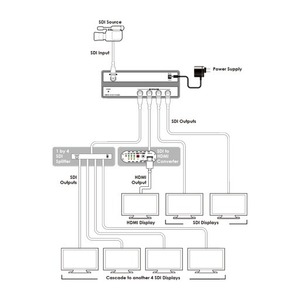 Усилитель-распределитель 1:4 сигналов SD/HD/3G-SDI Cypress CSDI-14