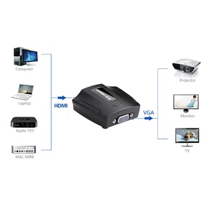 Преобразователь HDMI, аналоговое видео и аудио Ugreen UG-40227