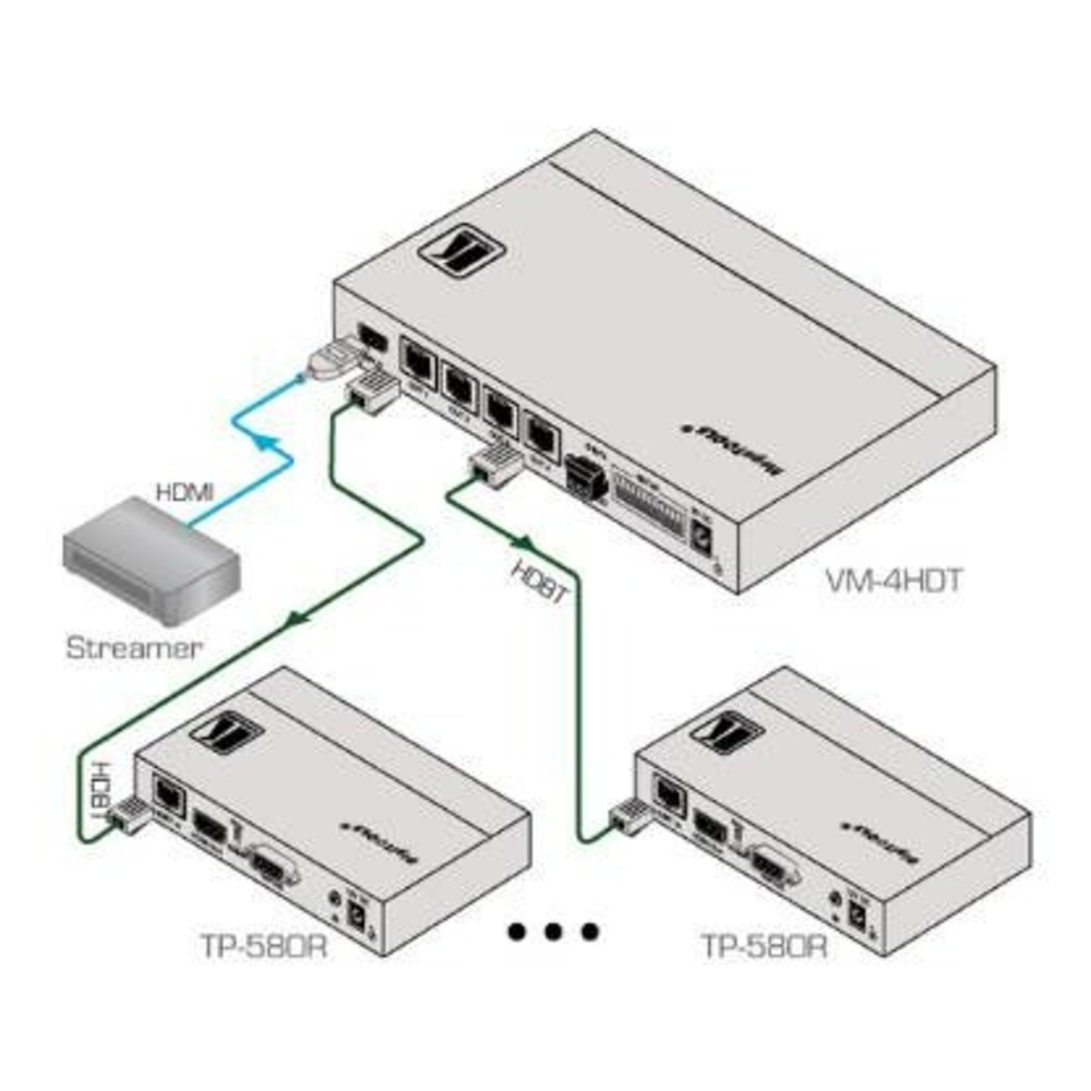 Передатчик HDMI по витой паре HDBaseT с четырьмя выходами Kramer VM-4HDT