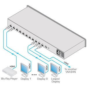 Усилитель-распределитель HDMI Kramer VM-8HN