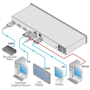 Матричный коммутатор DVI Kramer VS-42HDCP