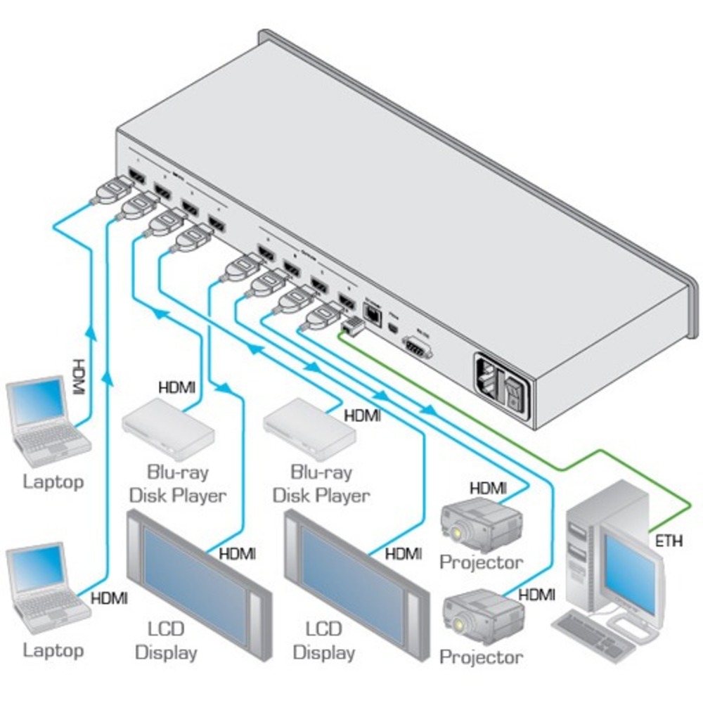 Матричный бесподрывный коммутатор 4x4 HDMI Kramer VSM-4X4HFS