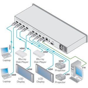 Матричный бесподрывный коммутатор 4x4 HDMI Kramer VSM-4X4HFS