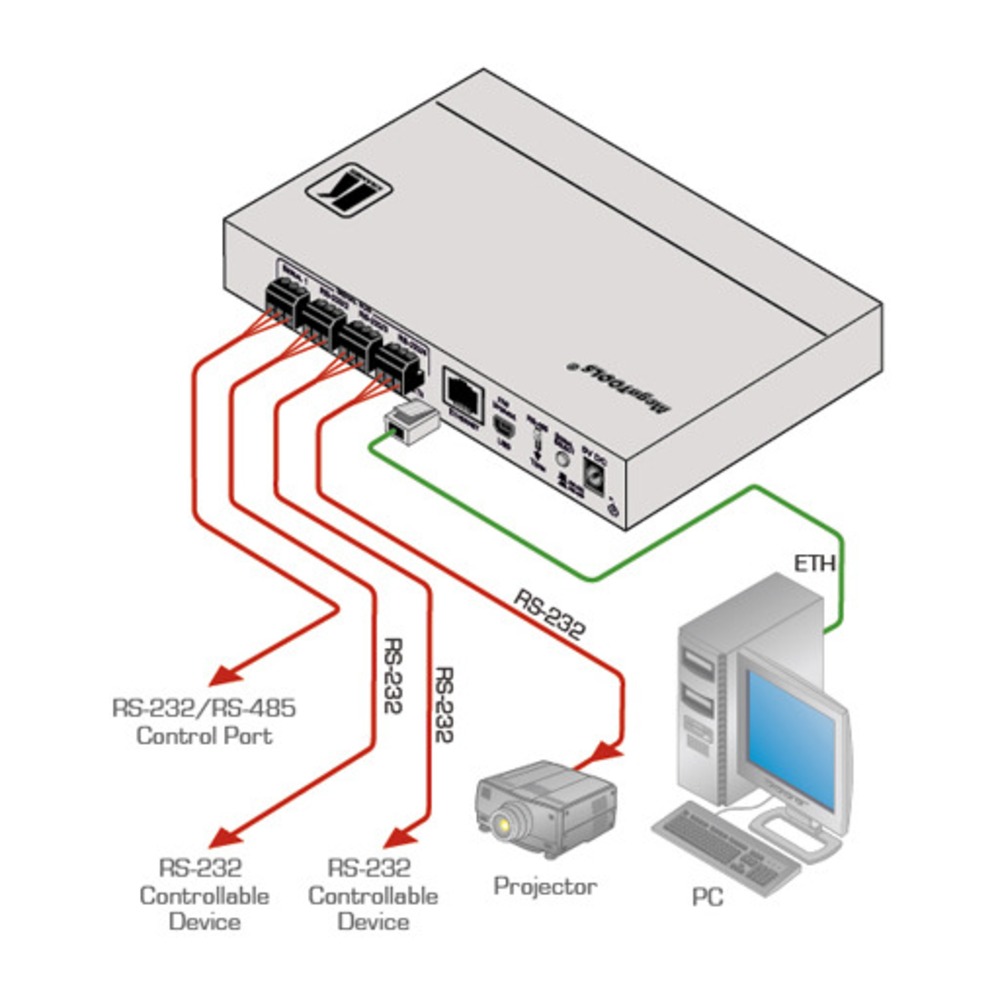 Can port using. Преобразователь rs232/rs485-Ethernet. Контроллер RS 485 Ethernet. Преобразователь Gate-485/Ethernet. Преобразователь rs485 в Ethernet 'RHF.