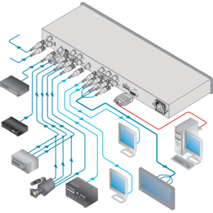 Преобразователь DVI, компонентное видео, графика (VGA) Kramer FC-4001