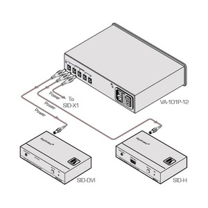 Универсальный блок питания 12 В на 10 выходов Kramer VA-102P12