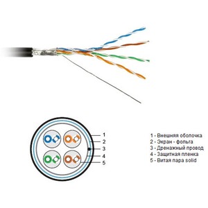 Отрезок кабеля витая пара Hyperline (арт. 2485) FTP4-C5E-SOLID-OUTDOOR-40 9.7m