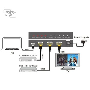 HDMI переключатель 2x1 c PiP Dr.HD 005006025 SW 213 SLP MV