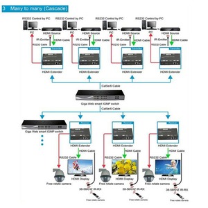 HDMI удлинитель по UTP и IP Dr.HD 005007035 EX 120 LIR HD