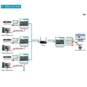HDMI удлинитель по UTP и IP Dr.HD 005007035 EX 120 LIR HD