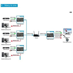 Комплект приемник-передатчик HDMI по IP Dr.HD 005007035 EX 120 LIR HD