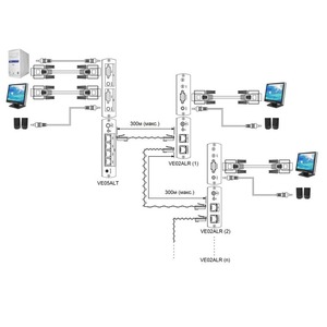 Передача по витой паре KVM (VGA, USB, PS/2, RS-232 и аудио) SC&T VE05AL