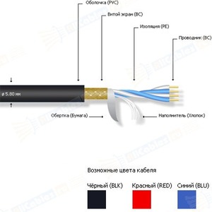 Отрезок аудио кабеля MrCable (арт. 2909) AVANTGARDE MKII BLK 1.14m