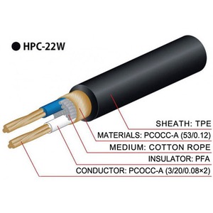 Отрезок акустического кабеля Oyaide (арт. 2995) HPC - 22W 0.58m
