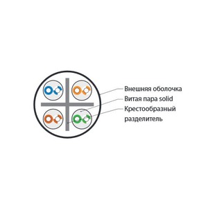 Кабель Витая пара Hyperline UUTP4-C6-S23-IN-PVC-GY (1м)