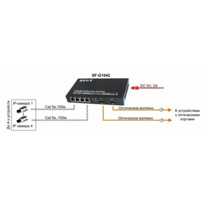 Коммутатор Ethernet SF&T SF-G1042