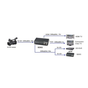 Преобразователь HDMI, аналоговое видео и аудио SC&T SDI03