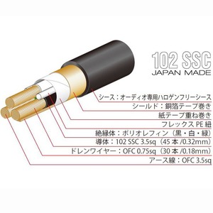 Кабель Силовой Oyaide Black Mamba V2