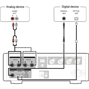 Усилитель интегральный Marantz HD-AMP1 Black