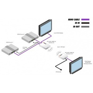 Комплект устройств для беспроводной передачи сигнала HDMI 1080p, 3D на расстояние до 30 м Gefen EXT-WHD-1080P-LR