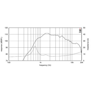 Динамик Eighteen Sound HD1000