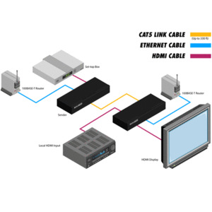 Передача по витой паре HDMI Gefen GEF-HDCAT5-ELRPOL2