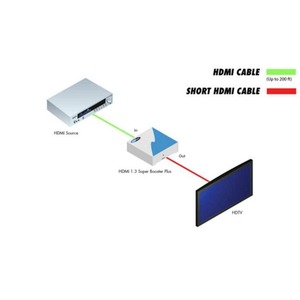 Усилитель-распределитель HDMI Gefen EXT-HDMI1.3-141SBP
