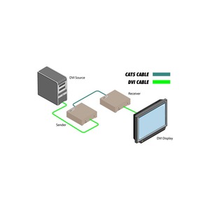 Передача по витой паре DVI Gefen EXT-DVI-1CAT5-ELR