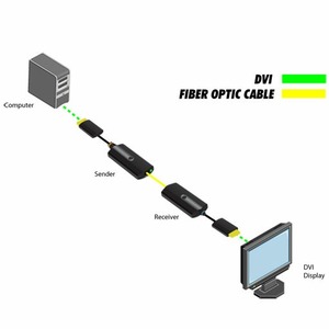 Передача по оптоволокну DVI Gefen EXT-DVI-CP-FM10