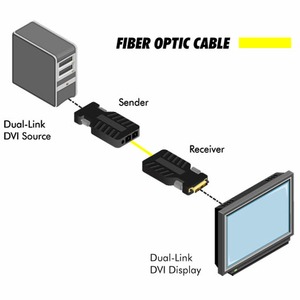 Передача по оптоволокну DVI Gefen EXT-DVI-FM2500