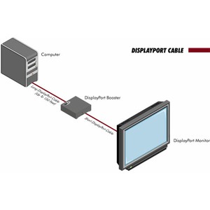 Усилитель-распределитель DisplayPort Gefen EXT-DP-141B