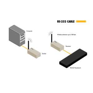 Беспроводная передача PS/2, USB Gefen EXT-WRS232