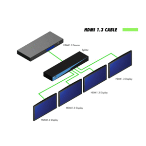 Усилитель-распределитель HDMI Gefen EXT-HDMI1.3-144