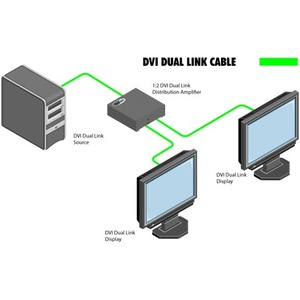 Усилитель-распределитель DVI Gefen EXT-DVI-142DLN