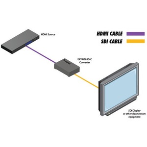 Преобразователь SDI, DVI, компонентное видео, HDMI Gefen EXT-HD-3G-C