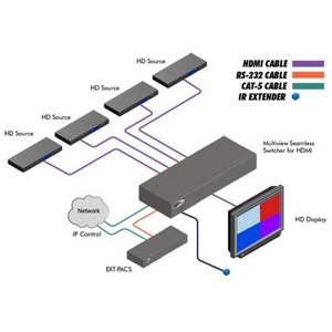 Видеопроцессор, масштабатор Gefen EXT-HD-MVSL-441